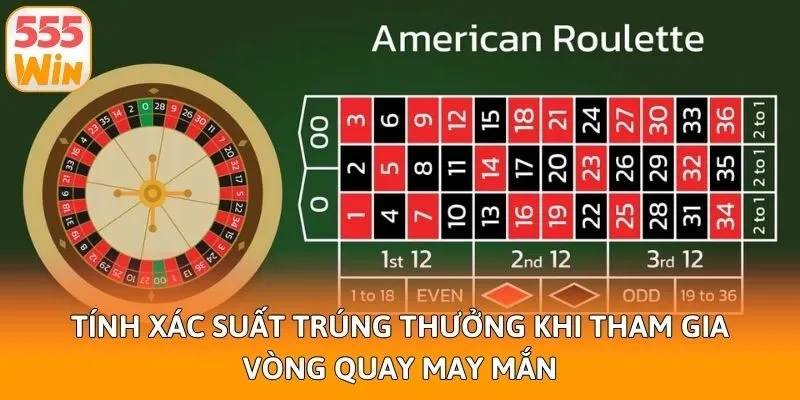 Tính xác suất trúng thưởng khi tham gia vòng quay may mắn